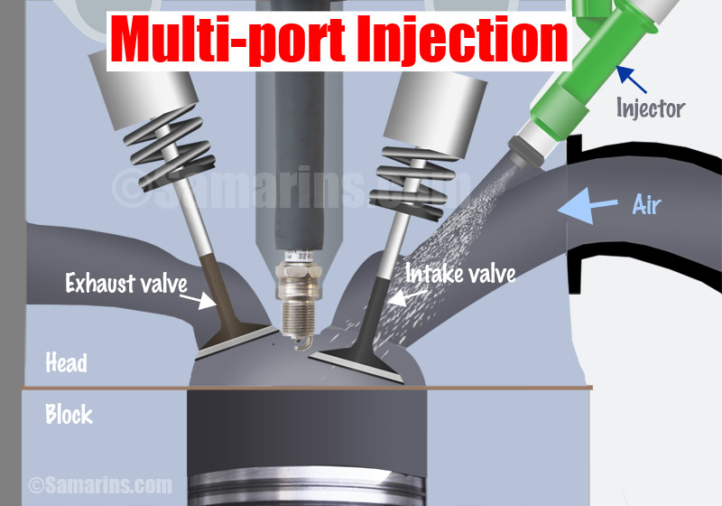 Spray Pattern - Direct Injection vs. Port Fuel Injection