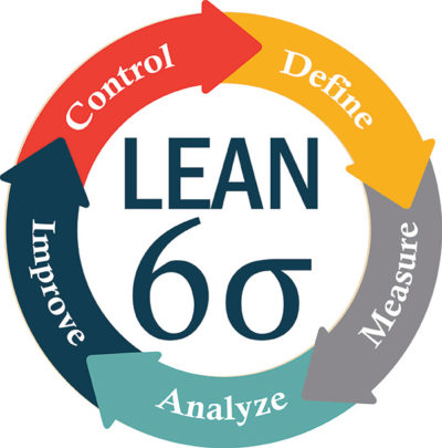 The Synergy of Continuous Improvement and Lean Six Sigma - Continuous Improvement and Lean Six Sigma