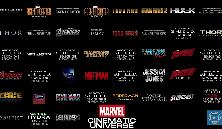 Stark Industries' Role in the Marvel Cinematic Universe