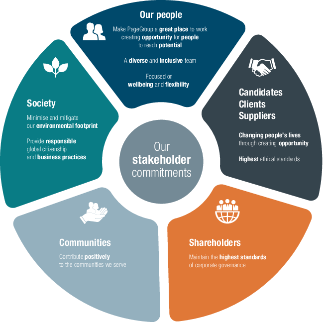 Defining Ethical and Social Responsibility Standards - Ethical and Social Responsibility Standards