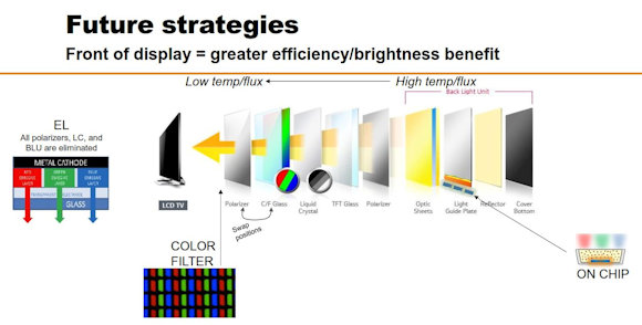 Quantum Dot Technology - Samsung's Role in Advancing Display Technology