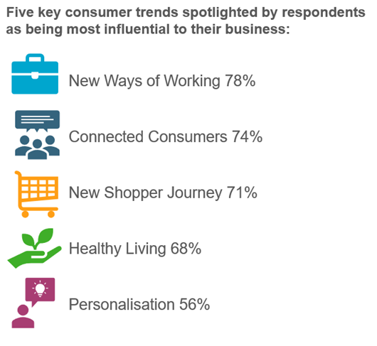 Influence on Consumer Trends - Navigating Tradition and Modernity in the Digital Age