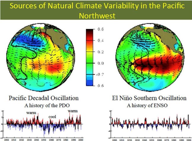 Understanding Climate Variability - Agriculture and Climate Variability