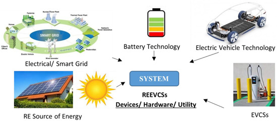 Renewable Energy Integration - The Role of Batteries in Disaster Resilience and Recovery