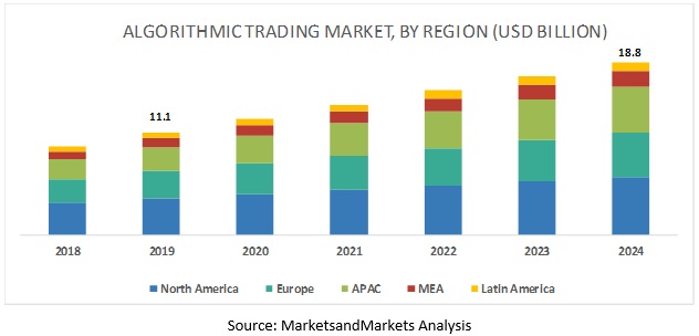 Exploration - Algo Trading Trends in 2023: The Future of Automated Trading