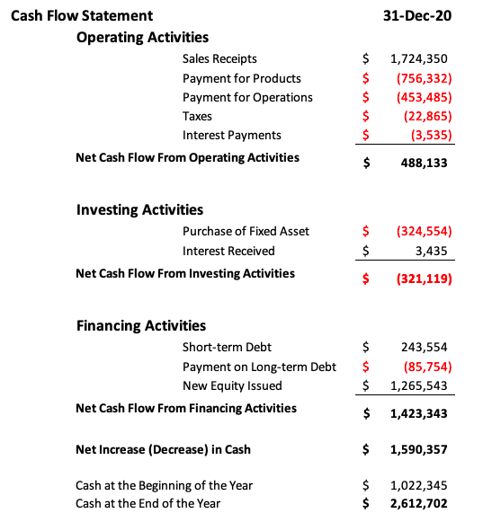 Cash Flow Statement - How Accounting Translates Financial Data into Insight