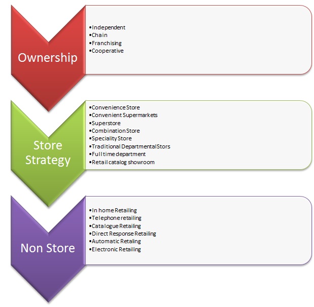 Convenience - A Comprehensive Guide to Retail Formats