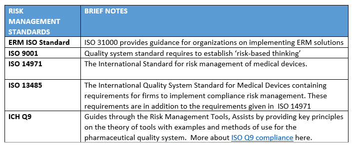 The Crucial Role of Standardization - Risk Management and Standardization