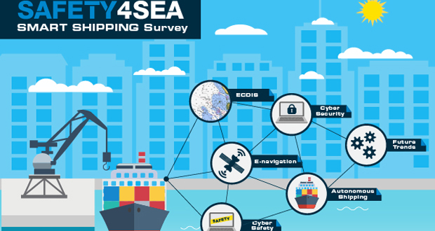 Integration with Smart Shipping - Adapting to Changing Maritime Needs
