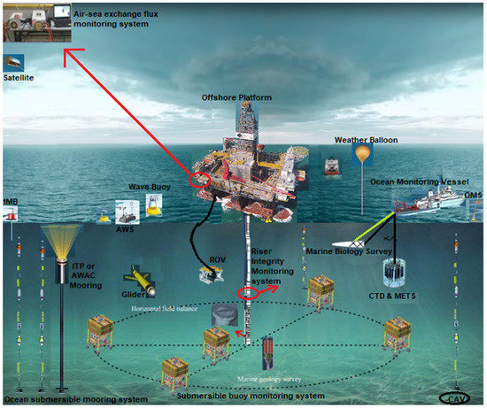 Integration with Maritime Systems: Enhancing Safety and Efficiency - The Adaptation of Lighthouses in the Digital Age