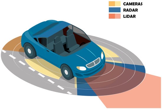 Sensors - Advanced Driver Assistance Systems (ADAS)