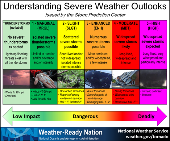 Family Communication - Severe Weather Alerts and Preparedness Tips