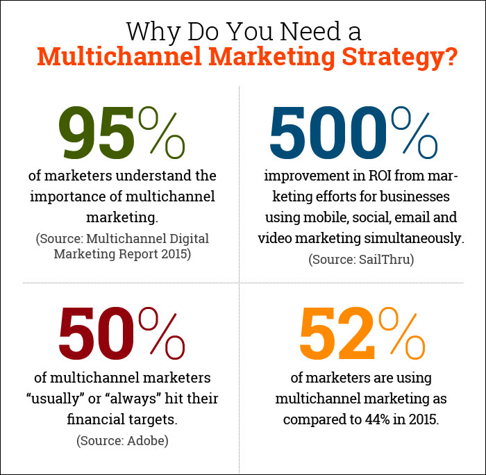 The Role of Catalogs in Multichannel Marketing Strategies