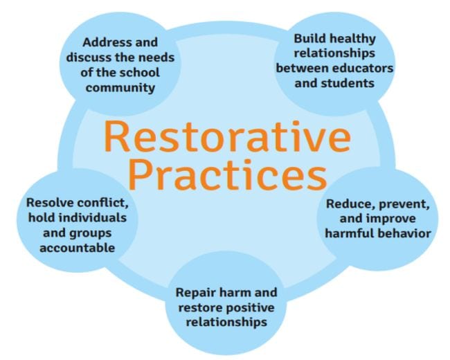 Restorative Justice - Victim Services in Jails: Supporting Those Affected by Crime