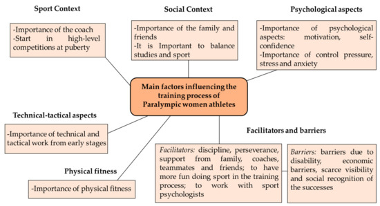 Stress and Anxiety Management - The Role of Sports Psychology in Achieving Peak Performance