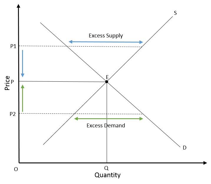 Understanding Market Equilibrium - The Role of Economic Analysis in Marketing