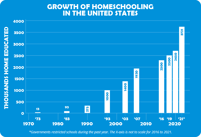 The Rise of Homeschooling - Educational Adventures and Homeschooling Trends