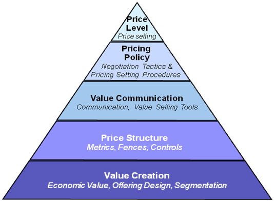 Cost-Plus Pricing: The Foundation of Profitability - Economic Approaches to Pricing Strategies