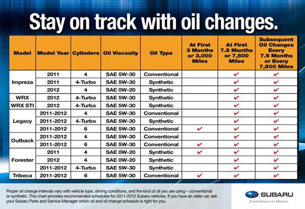 Oil Change Intervals: Maintenance Matters - Engine Lubrication and Oil Technology