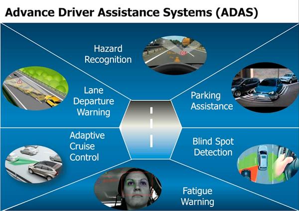 Forward Collision Warning (FCW) - Advanced Driver Assistance Systems (ADAS)