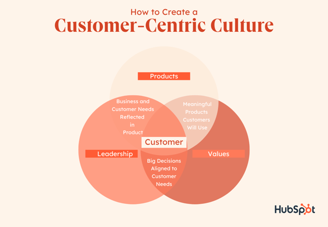 Consumer-Centric Approach - Catering to Niche Markets and Unique Consumer Needs
