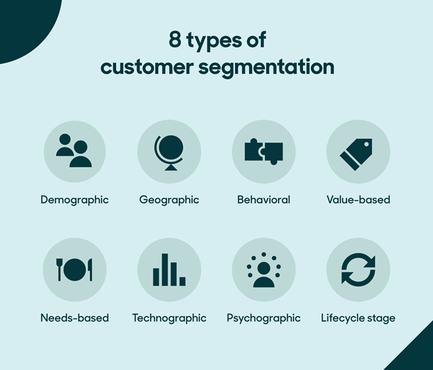 Customer Segmentation - Leveraging Vast Datasets for Strategic Decisions