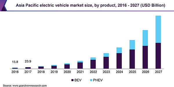 The electric vehicle (EV) industry is undergoing a seismic shift, with one company at the forefront of this revolution - The Impact of Tesla on the Electric Vehicle Industry