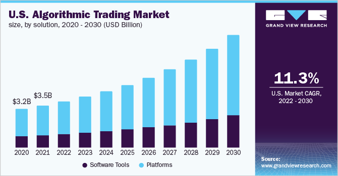 Moving Beyond the Basics - Algo Trading Trends in 2023: The Future of Automated Trading