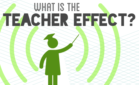 Added Perspective - The Impact of Teachers on Students' Lives