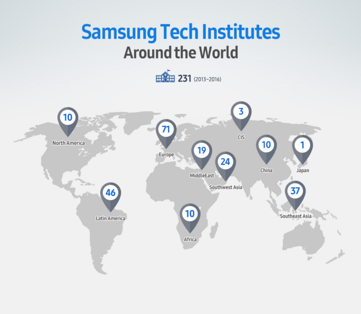 From Seoul to the World - Exploring the Global Reach of Samsung Electronics