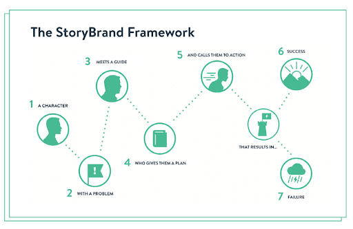 Engagement and Brand Storytelling - Temporary Retail Experiences and Their Impact
