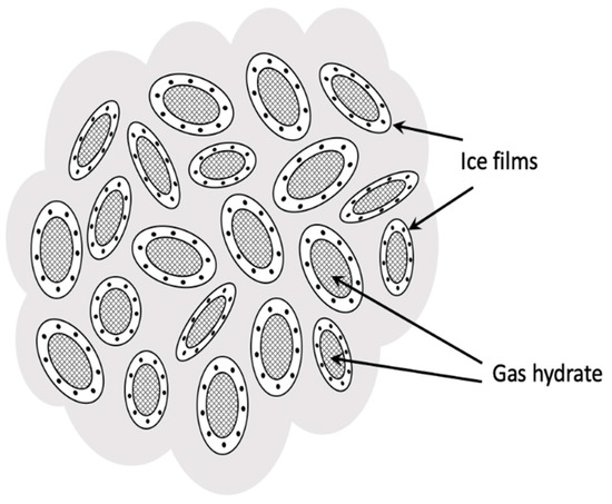 Greenhouse Gas Records - Zotikov's Insights into Global Climate Dynamics