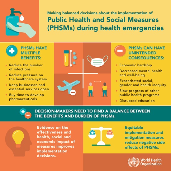 Public Health Measures - Healthcare Costs and Weather-Related Illnesses