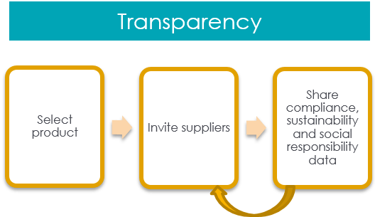 Enhancing Transparency and Traceability