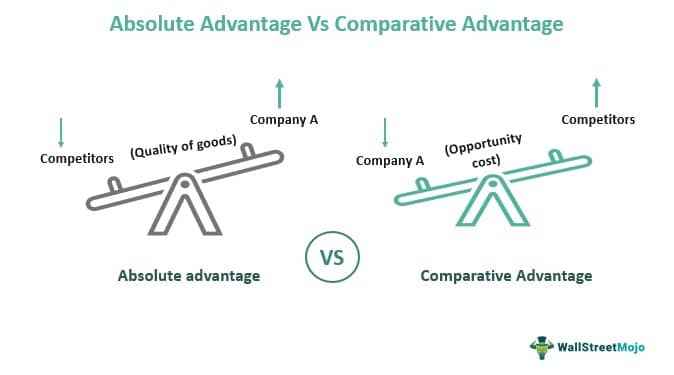 Competitive Advantage - Using Economic Analysis for Competitive Advantage