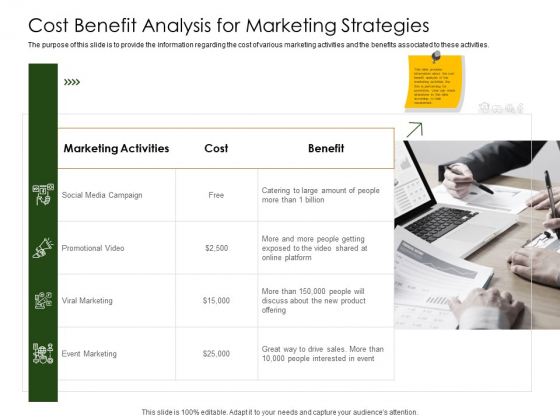 Cost-Benefit Analysis in Marketing Campaigns