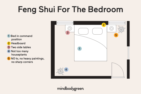 Clear Clutter - The Feng Shui Bedroom: Balancing Energy for Restful Sleep
