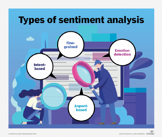 Social Listening and Sentiment Analysis - Measuring the Value of Online Engagement