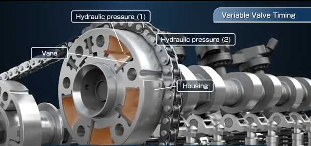 Types of VVL Systems - Variable Valve Timing (VVT) and Variable Valve Lift (VVL)