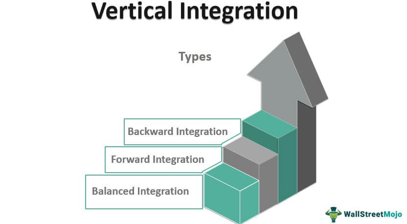Vertical Integration - Redefining Energy Markets Across Continents