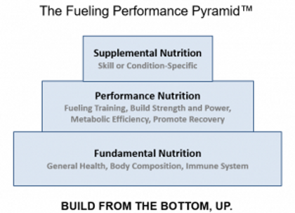 Fueling Performance and Recovery
