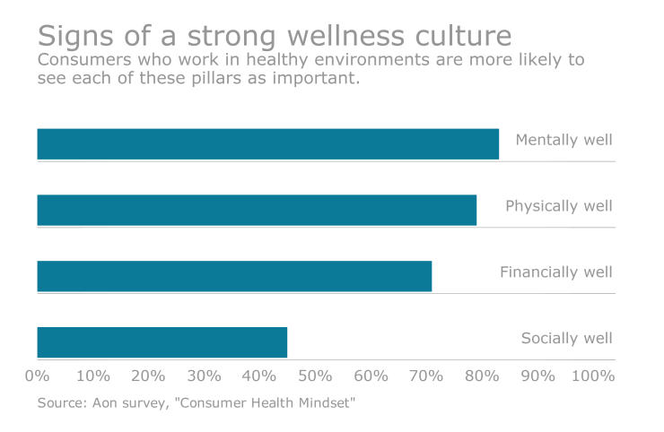 Health and Wellness: A Driving Force - The Modernization of Traditional Chinese Food