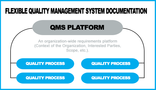 Process Approach - Quality Management Systems (QMS) and ISO 9001