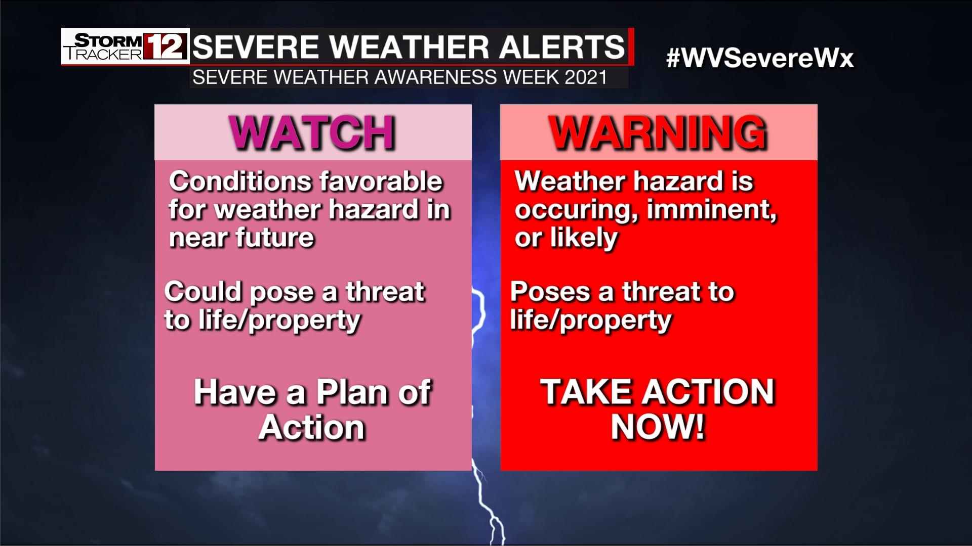 Accessibility and Dissemination - Severe Weather Alerts and Preparedness Tips