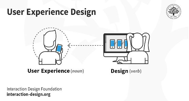 Visual Appeal - Designing the Perfect User Interface