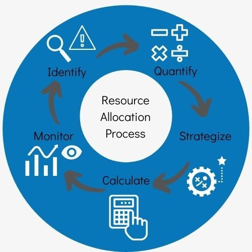Optimizing Resource Allocation - Guiding Businesses to Success Through Accounting