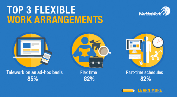 Cost-Efficiency - Tablets and Remote Work: Enabling Flexible Work Arrangements