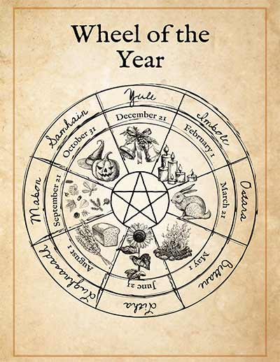 Feasting and Sharing - How Contemporary Wicca Celebrates the Sabbat