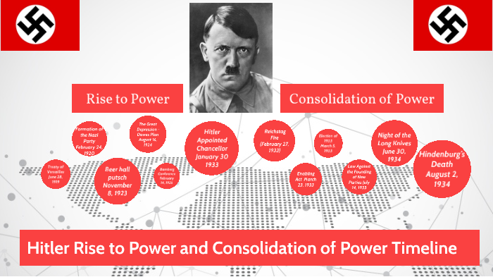 Consolidation of Power - Predictions and Speculations on Russia's Future