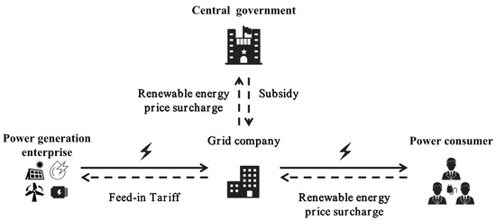 Microgrids and Decentralization - The Crucial Role of Energy Storage in Grid Modernization